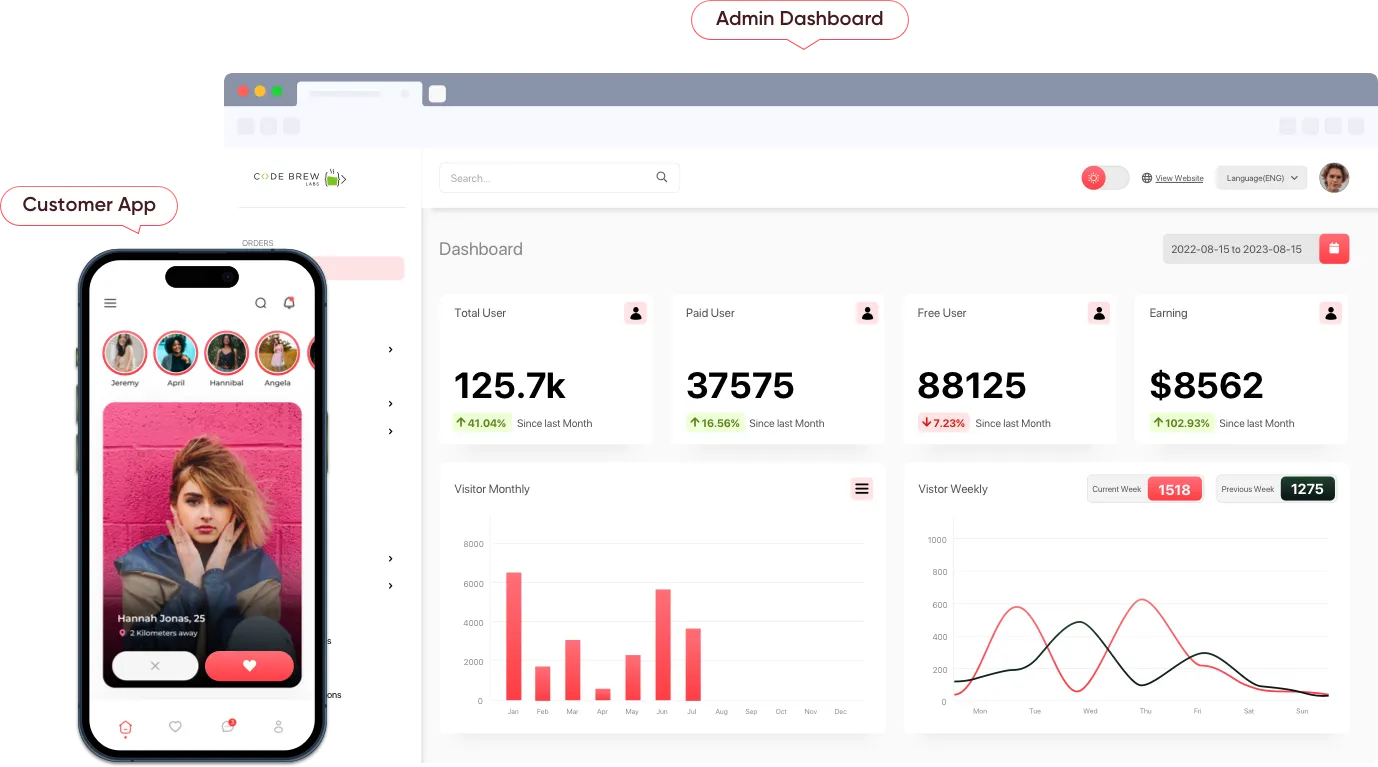 Custom Dashboard with Live Demo